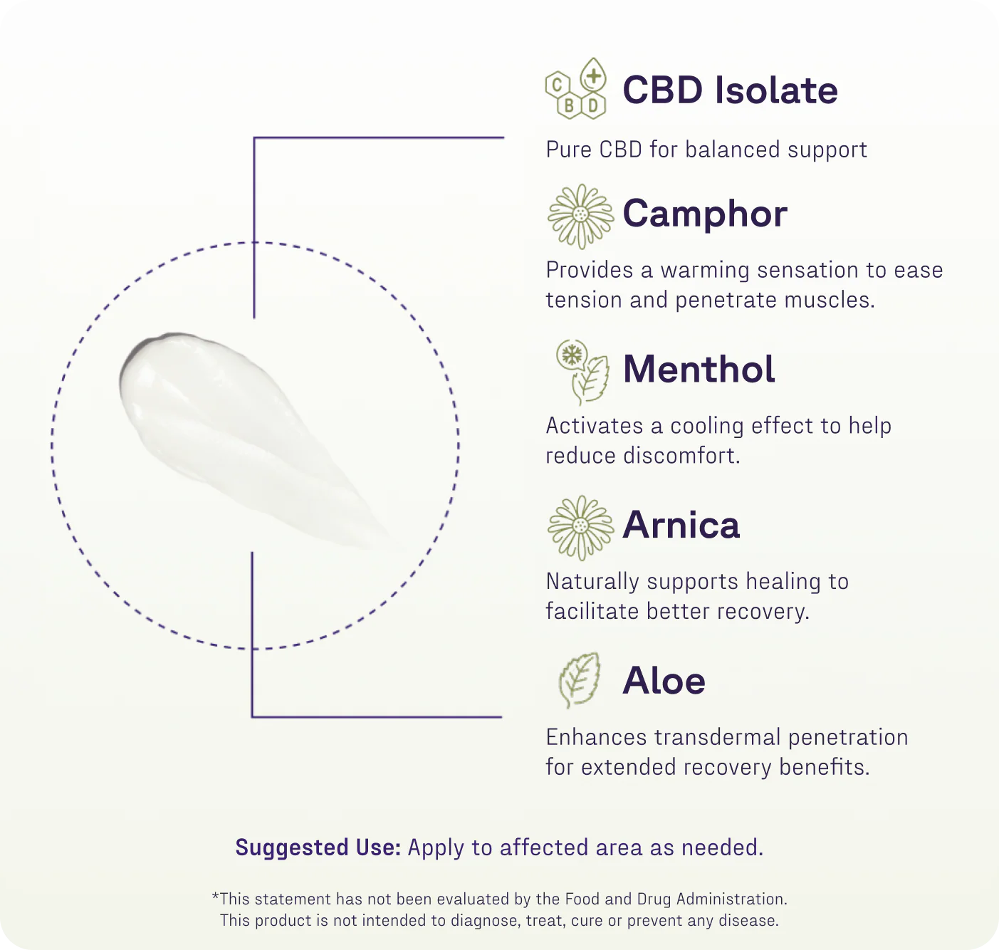 Cream smear with ingredients: CBD Isolate; Camphor; Menthol; Arnica; Aloe. Suggested Use: Apply to affected area.